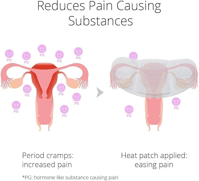 CrampCareH PMS/Menstrual Cramps Relief Heat Patch - Image 7