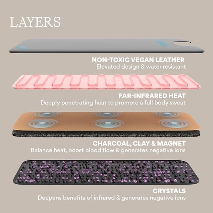 HigherDOSE Far Infrared Sauna Blanket - Image 6