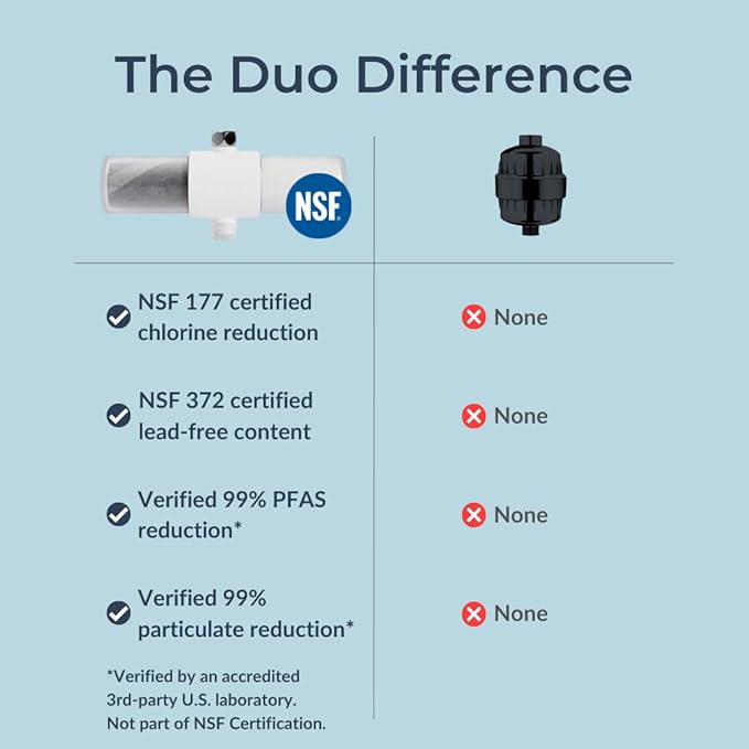 Weddell Duo Shower Filter – NSF Certified Shower Filter - Image 2