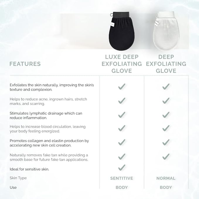 Wildpier Beauty Luxe Deep Exfoliating Glove - Image 5