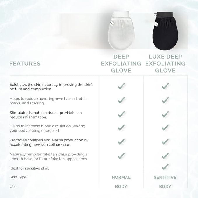 Wildpier Beauty Luxe Deep Exfoliating Glove - Image 5