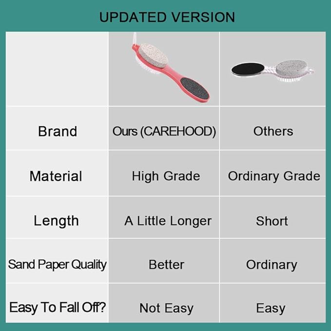 CAREHOOD Foot File Callus Remover - Image 7