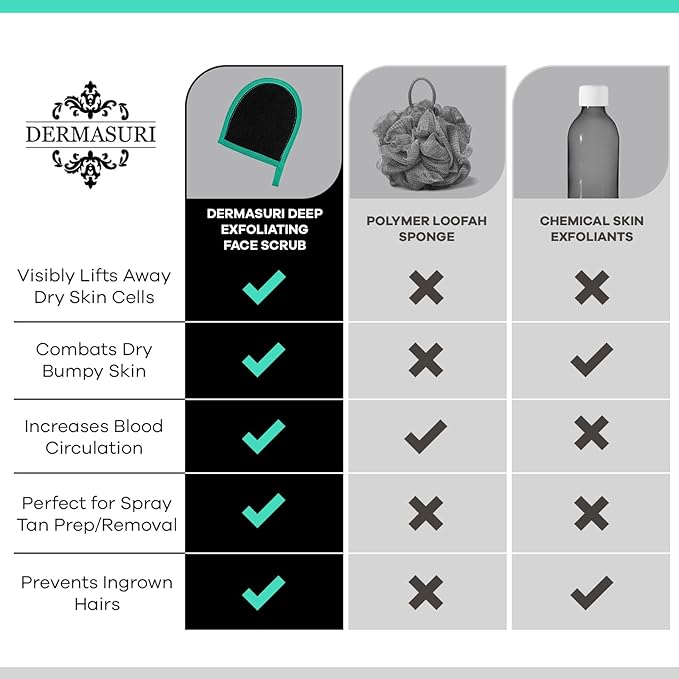 Dermasuri Deep Exfoliating Face Mitt - Image 8