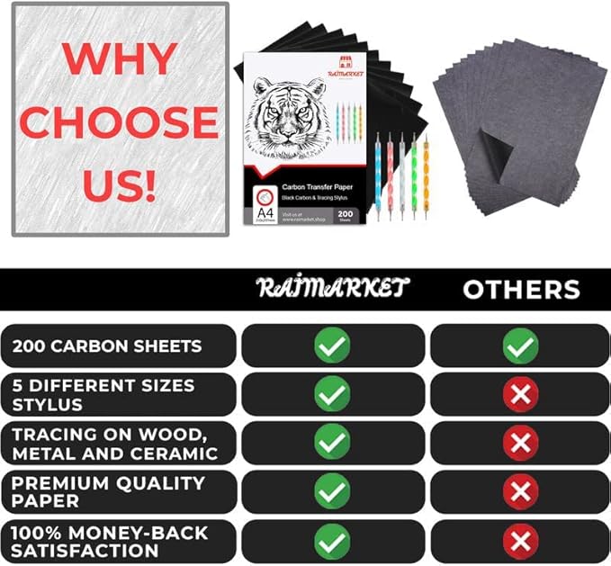 Raimarket 200 Sheets Black Carbon Paper for Tracing On Fabric | Carbon Paper for Tracing on Wood & Canvas, Tracing Paper for Drawing Sewing Patterns, 5 Stylus, A4 Size (9 X 13) Graphite Transfer Paper