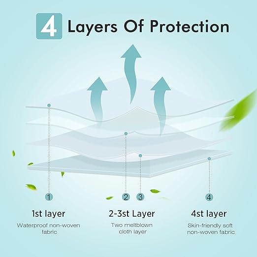 LEMENT KN95 Face Masks, 50 Pack Breathable Cup Dust Disposable Masks - Image 2