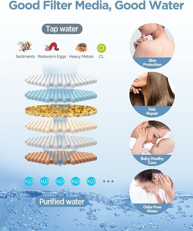 MakeFit Dual Filtered Rain Shower Head Combo, High Pressure Handheld Shower Head - Image 4