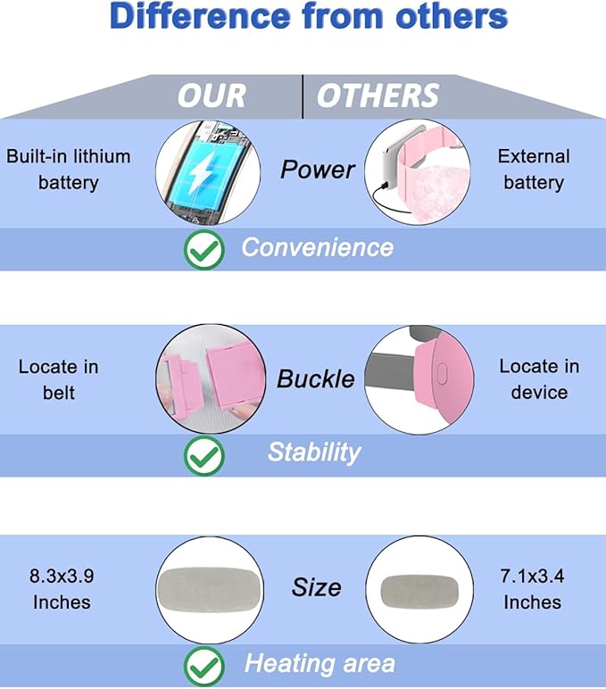 Electric Heating Pad, Portable Cordless Menstrual Pad - Image 8