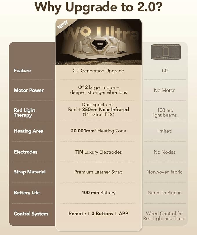 SKG W9 Ultra 2.0 Lower Back Massager - Image 8