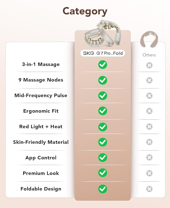 SKG G7 Pro Fold 3.0 Neck Massager - Image 6