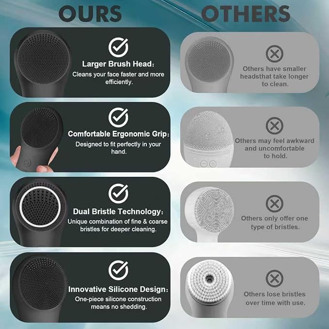 LZP Silicone Face Scrubber, Electric Facial Cleansing Brush - Image 6