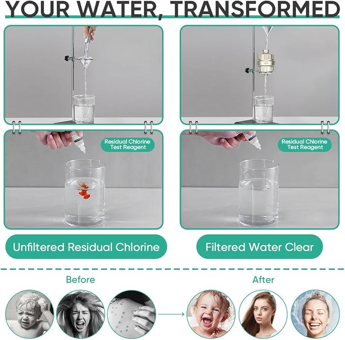 Cobbe HD HEAVY DUTY High Output Shower Filter 2 Pack – 99% REMOVAL Shower Head - Image 7