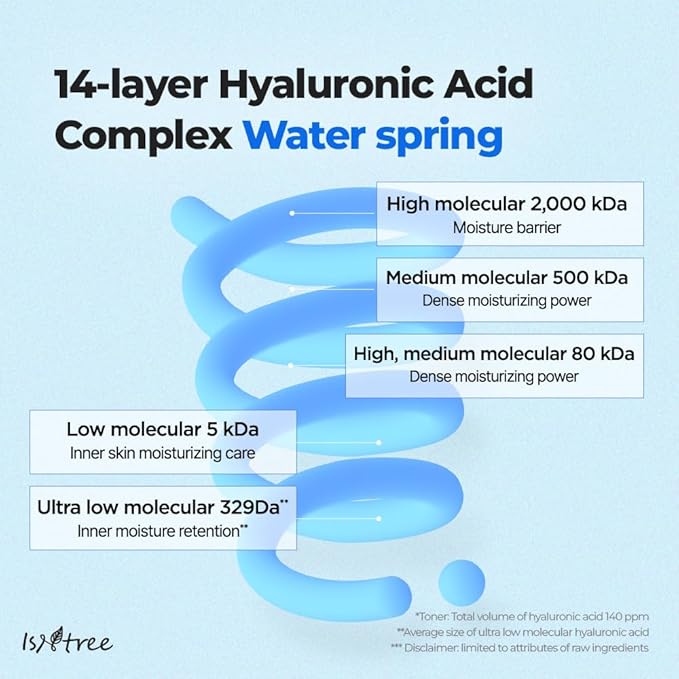 ISNTREE Ultra-Low Molecular Hyaluronic Acid Toner 300ml, 10.14 fl.oz | Korean - Image 6