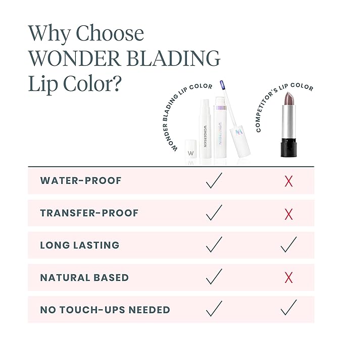 Wonderskin Wonder Blading All Day Lip Stain Peel Off Masque and Reveal Kit- - Image 8