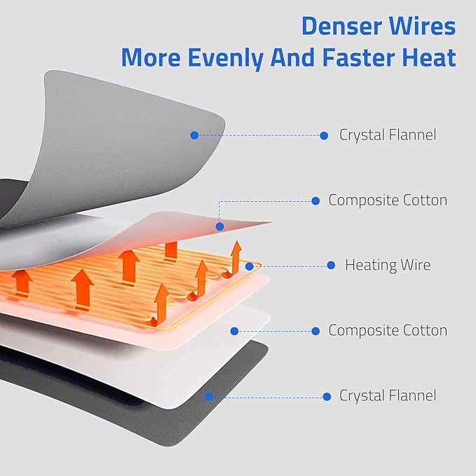 Weighted Massaging Heating Pad, Heating Pads - Image 2