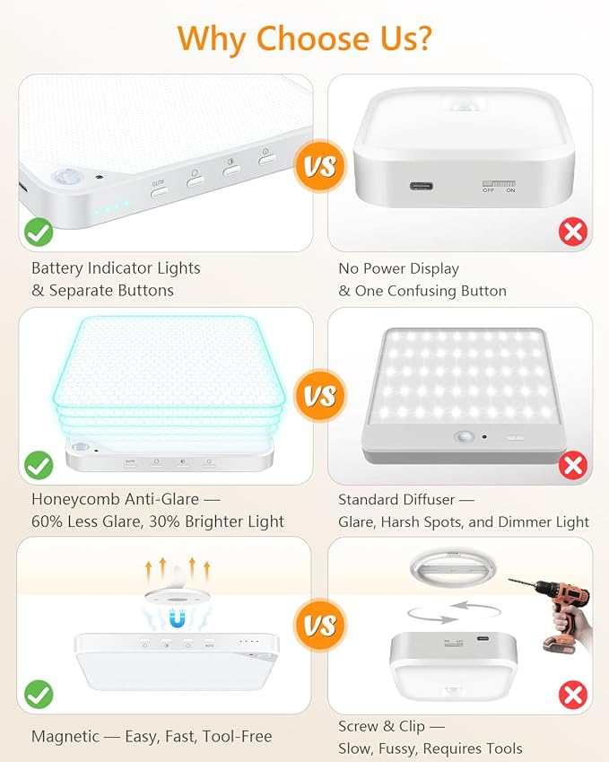 Rechargeable 8W Motion Sensor Ceiling Light Indoor, Wireless Magnetic Stick on - Image 3
