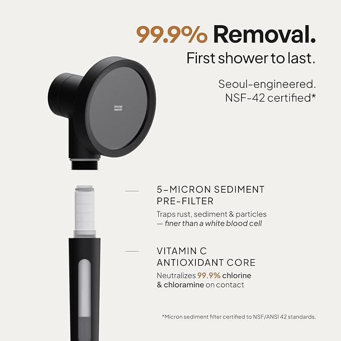 SecondShower Filtered Shower Head - Image 7