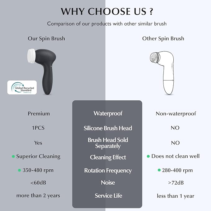 COSLUS Facial Cleansing Brush Silicone Face Scrubber: 7 in 1 FBS-D Electric - Image 2