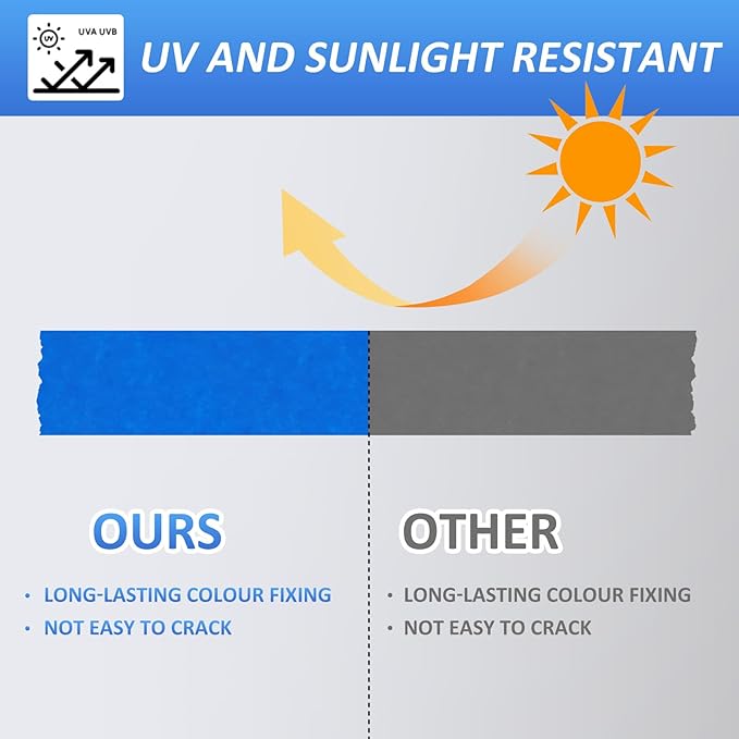 SEBETOW Blue Painters Tape 2 Inch Bulk - Blue Tape for Painting Automotive Walls Packing Removable NO Residue, Paint for Indoors & Outdoors, 2 Inches x 55 Yards x 5 Rolls