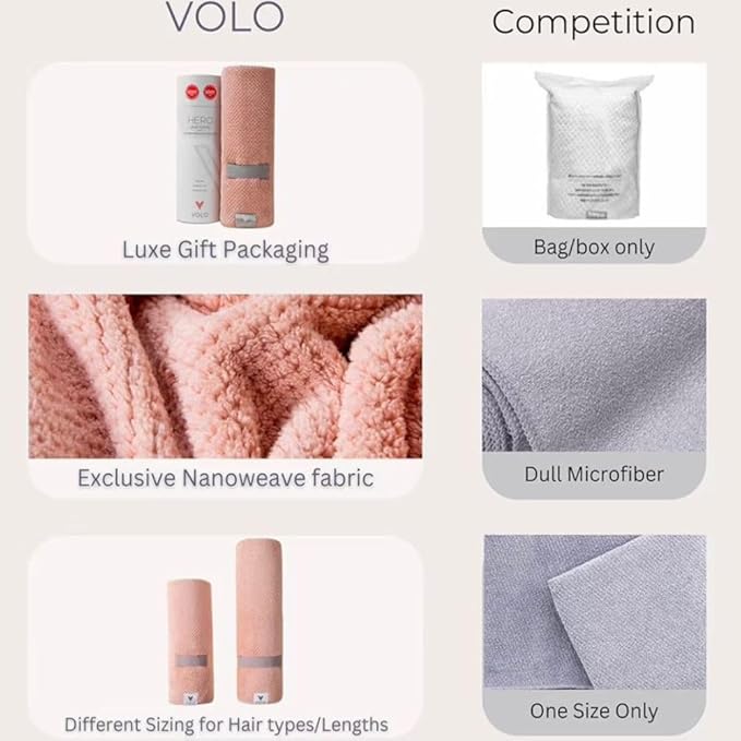 VOLO Super Hero XL Hair Towel | Super Absorbent Quick Dry Nanoweave | Reduces - Image 3