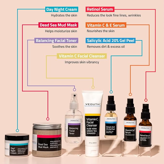 YEOUTH Skin Care Set: Vitamin C Face Wash, Vitamin C & Retinol Serum, Face Cream - Image 3