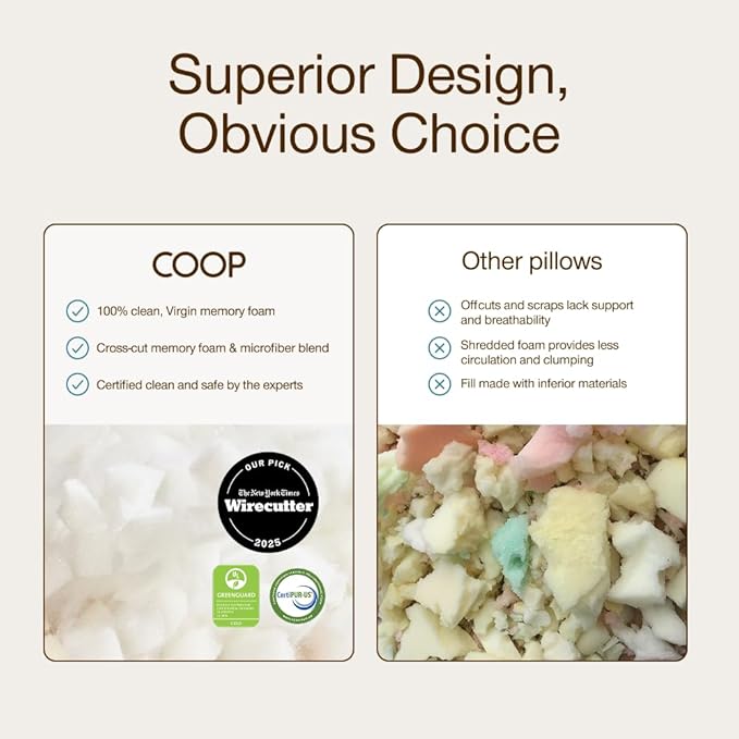 Coop Home Goods Original Cut-Out Adjustable Pillow, King Size Bed Pillows - Image 7