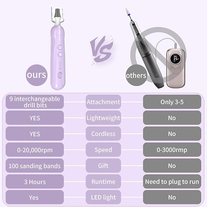 Cordless Electric Nail File Set, Rechargeable Pedicure Tools - Image 6