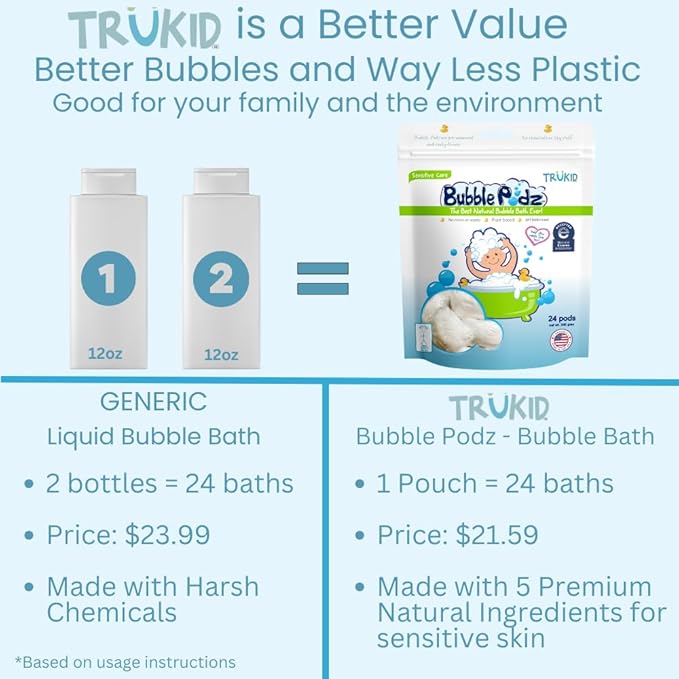 TruKid Bubble Podz Bubble Bath for Kids, & Babies, NEA-Accepted for Eczema - Image 2