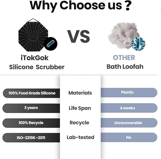 iTokGoK® Premium Silver-Infused Dual-Sided Design 2-in-1 Silicone Body Scrubber - Image 6