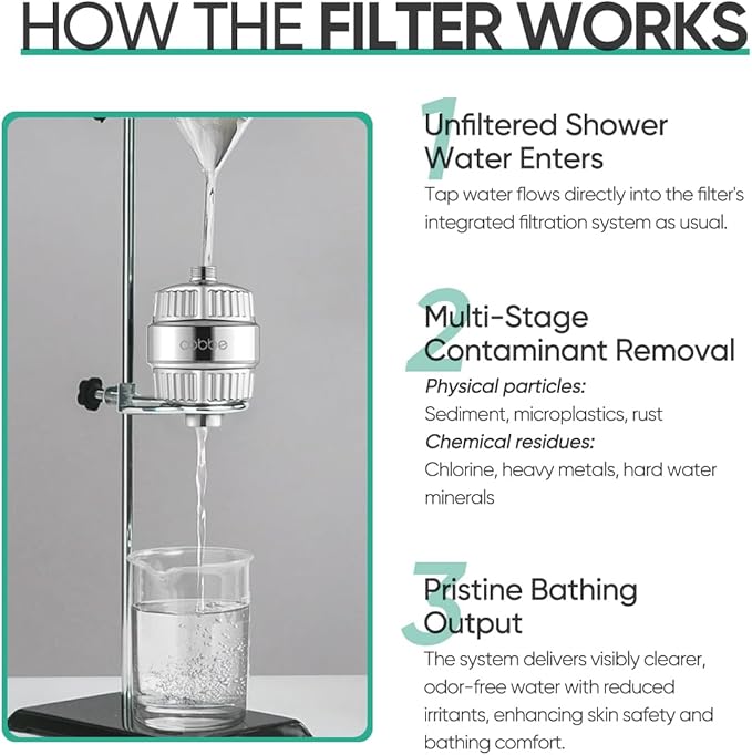 Cobbe HD HEAVY DUTY High Output Shower Filter 2 Pack – 99% REMOVAL Shower Head - Image 8