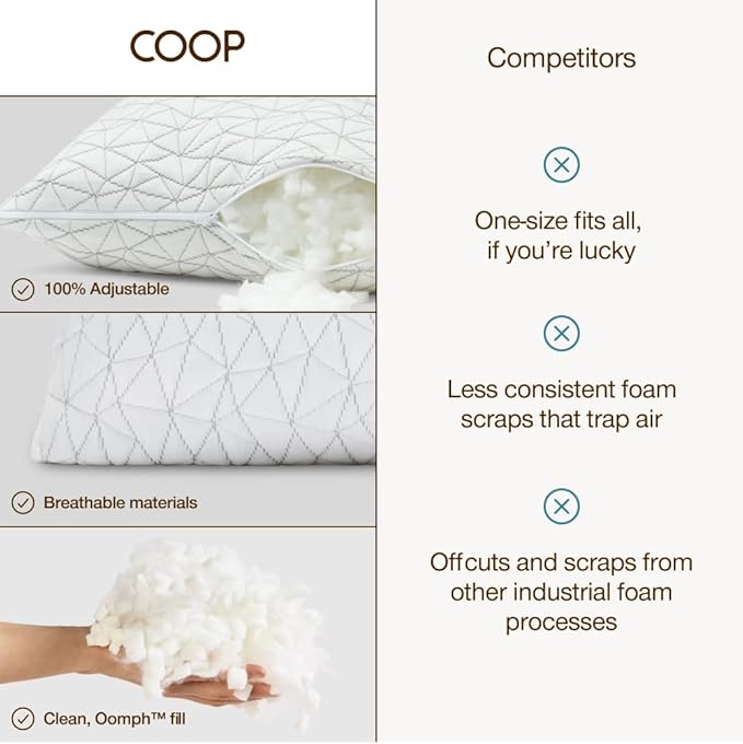 Coop Home Goods Original Adjustable Body Pillow and Ultra-Tech Waterproof - Image 8