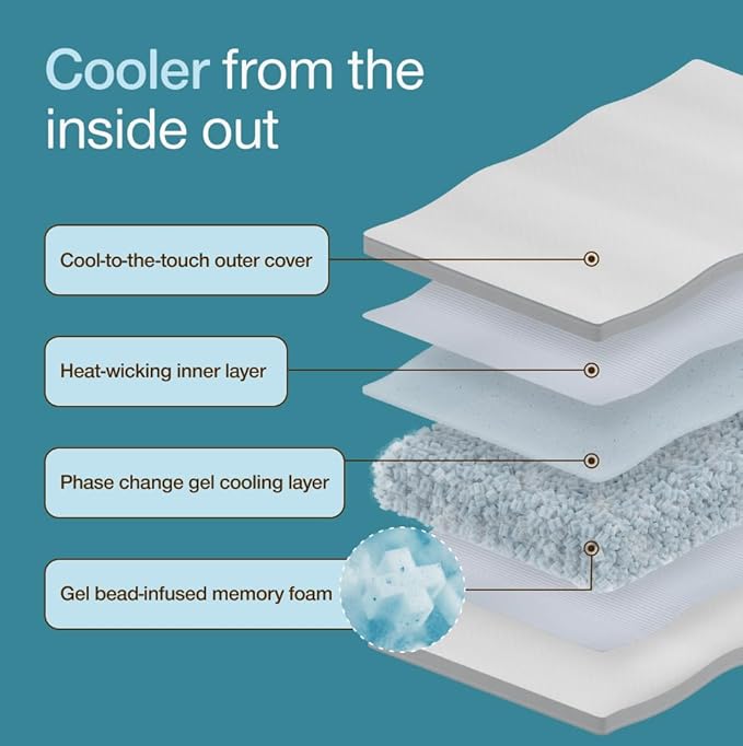 Coop Home Goods Cool+ Adjustable Pillow, Queen Size Plus Shaped Memory Foam - Image 7