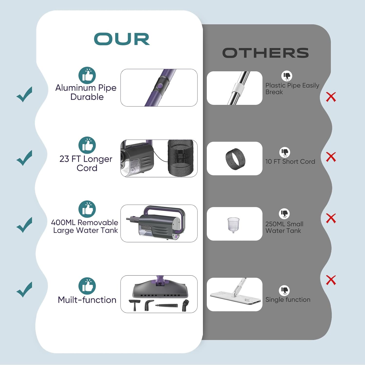 Steam Mop, Steam Cleaner with Large-Capacity Water Tank, 2 Washable Pads, 23FT Power Cable floor steamer, Detachable Steam Mops for Floor Cleaning (Dark Purple)