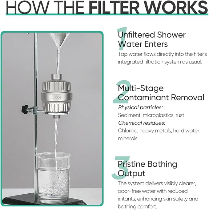 Cobbe HD HEAVY DUTY High Output Shower Filter 2 Pack – 99% REMOVAL Shower Head - Image 8