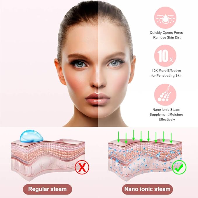 Facial Steamer, Amconsure Nano Ionic Face Steamer - Image 2