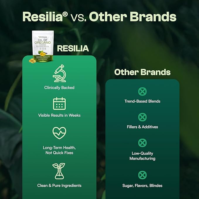 Resilia Softgels with Black Seed Oil 6000mg – Organic Oregano Oil Capsules - Image 2