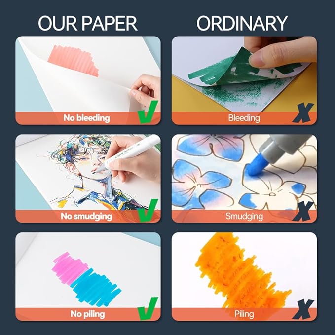 TRANSON Artist Mix Media Sketchbook Marker Pad, 5.8”x8.3” 65 Sheets A5 Art Papers, 110lb/160gsm for Painting, Drawing and Sketching