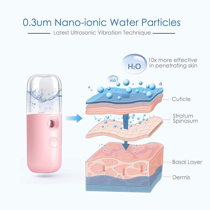 GIVERARE 2 Pack Nano Facial Steamer, Handy Mini Mister, USB Rechargeable Mist - Image 2
