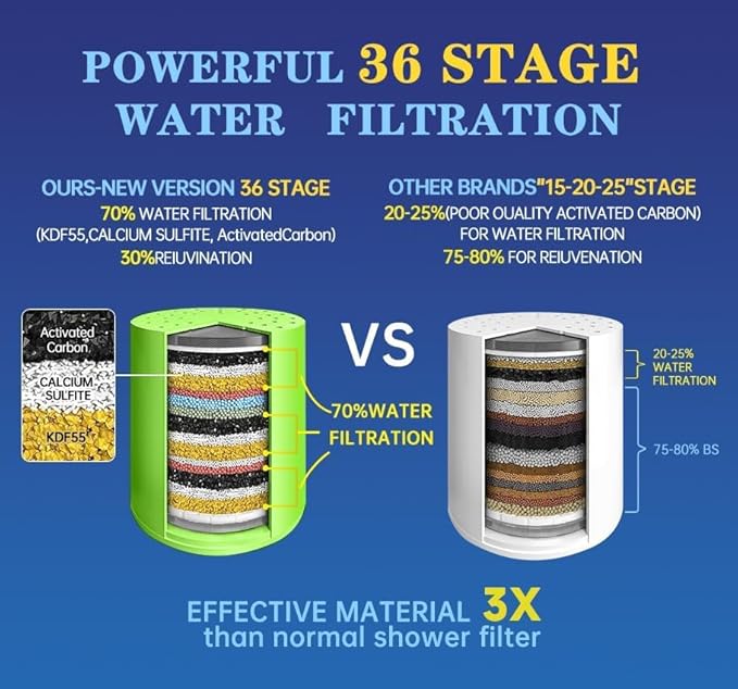 Luxury High Output Filtered Shower Head Set - Image 3