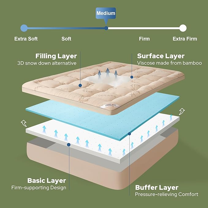BEDLORE 4 Inch Memory Foam Mattress Topper Full, 2-in-1 Dual Layer Design - Image 6
