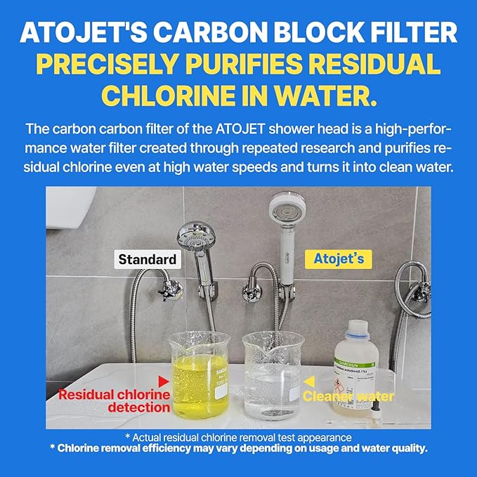 Filter Showerhead Inspired by Korea’s Beauty Culture – Pure Carbon Filters - Image 5