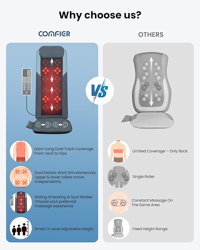 COMFIER Shiatsu Back Massager - Image 2
