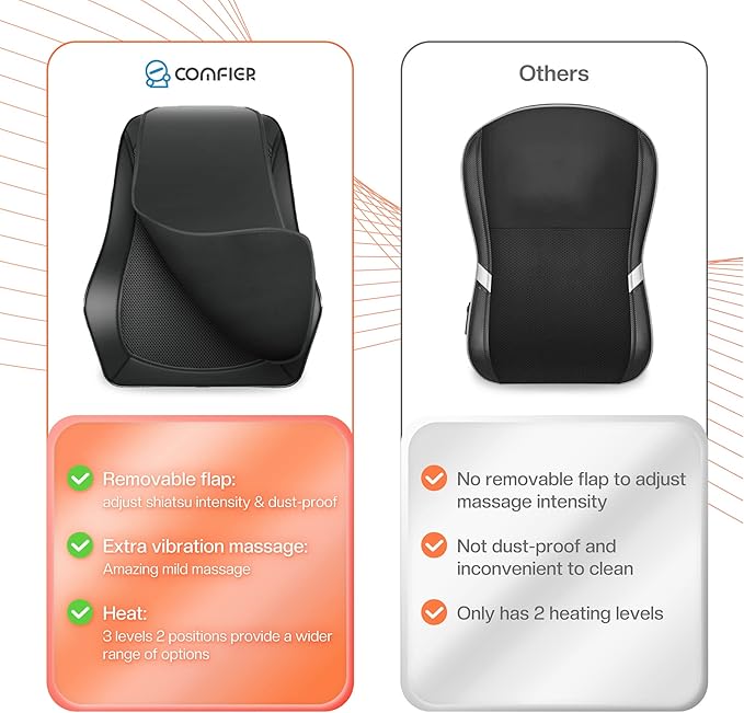 COMFIER Back Massager with Heat, 3D Deep Kneading Shiatsu Neck and Back - Image 7