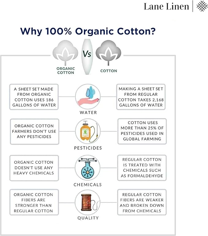 LANE LINEN 100% Organic Cotton Queen Sheets, Soft & Breathable Queen Size - Image 9