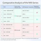 Norwii N95 Presentation Clicker, PowerPoint Clicker for Presentation Remote, Rechargeable Wireless Presenter Pointer, Slide Advancer for PC/Laptop/e-Book (BLE&USB-A&C, Green Light)