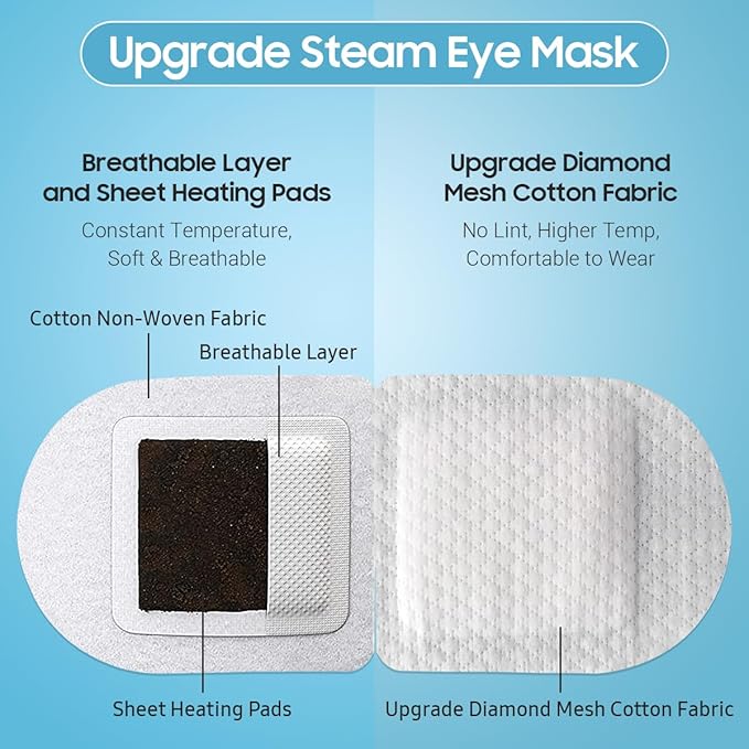 BeHoomi 20Packs Steam Eye Mask, Heated Eye Mask Warm Compress - Image 3