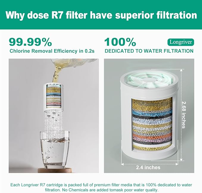 R7 Shower Filter with 5 Replacement Cartridge High Put Shower Water Filter - Image 5