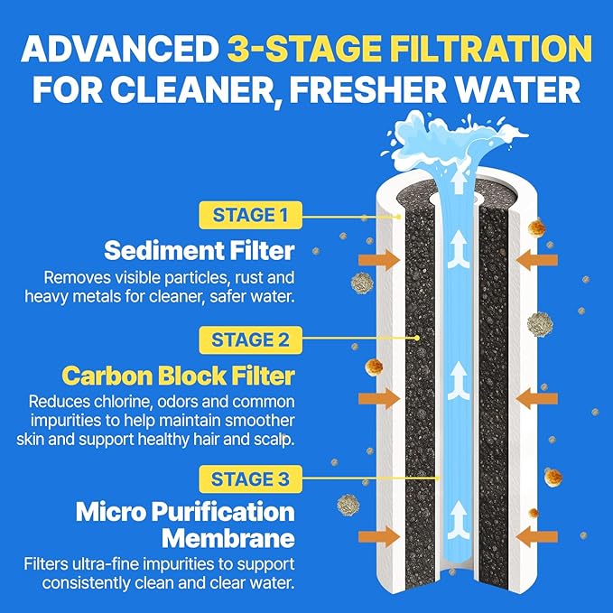 Filter Showerhead Inspired By Korea's Beauty Culture | Carbon Composite Filter - Image 3