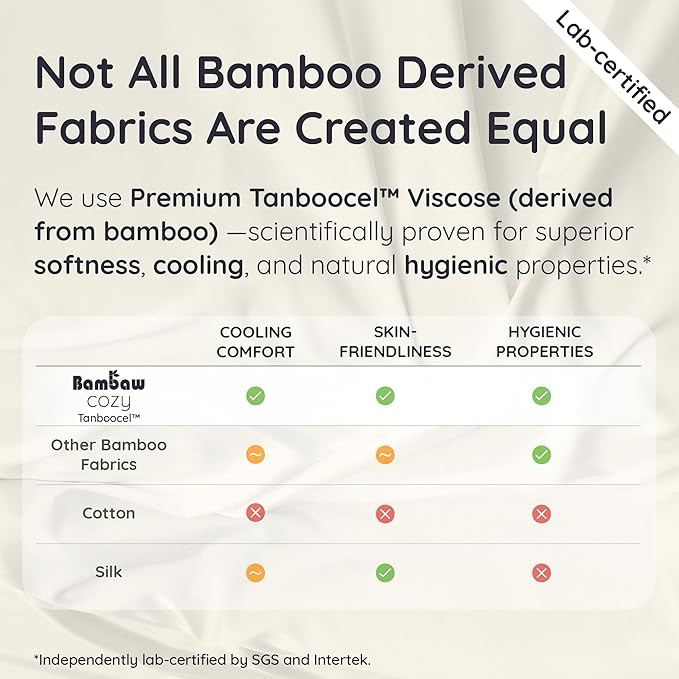 Bambaw 100% Viscose Derived from Bamboo Fitted Sheet Queen Size, Cooling Fitted - Image 7