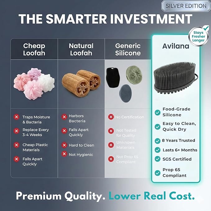 Avilana Silver Edition Body Scrubber - Image 2