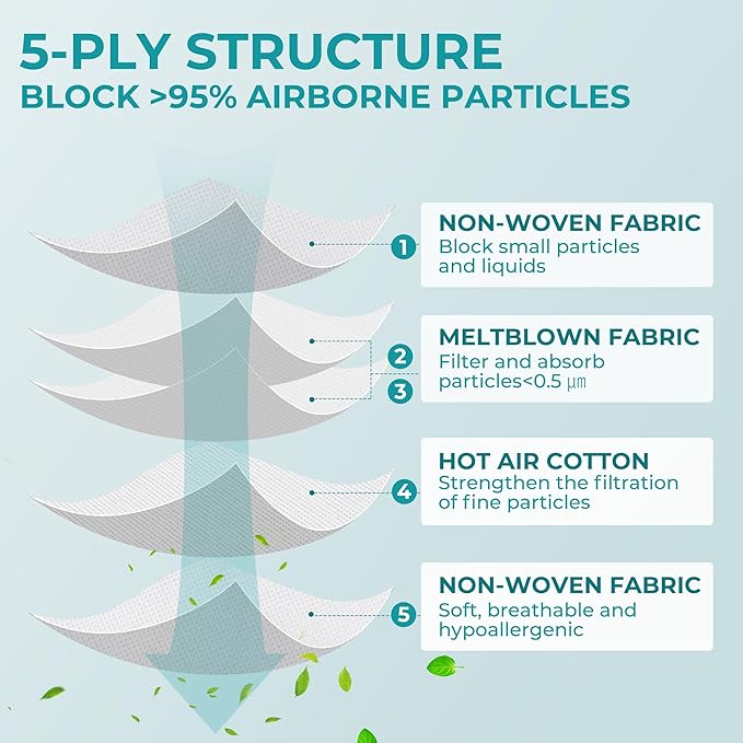 TOPMAX KN95 Face Mask 50 Pack 5-Ply Breathable Filter Efficiency≥95% Protective - Image 5